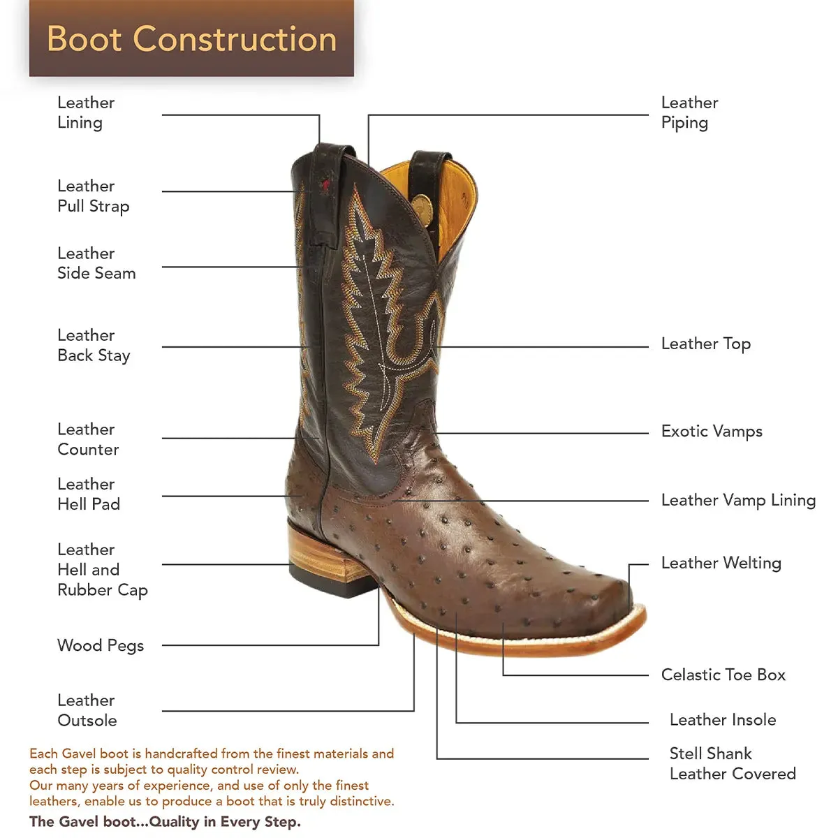 Antonio Full Quill Ostrich Stockman Square Toe Boot - Cognac